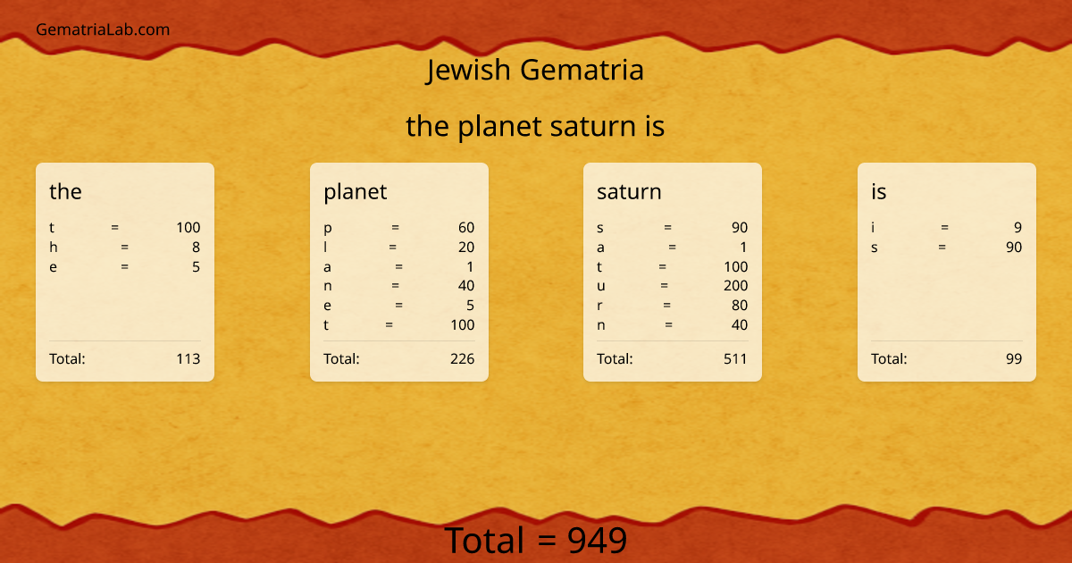 the planet saturn is in jewish Gematria